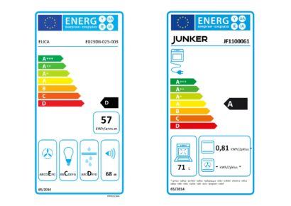 Bild von Energielabel, D und A