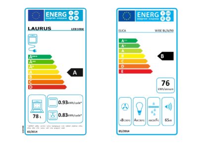 Bild von Energielabel, A und B
